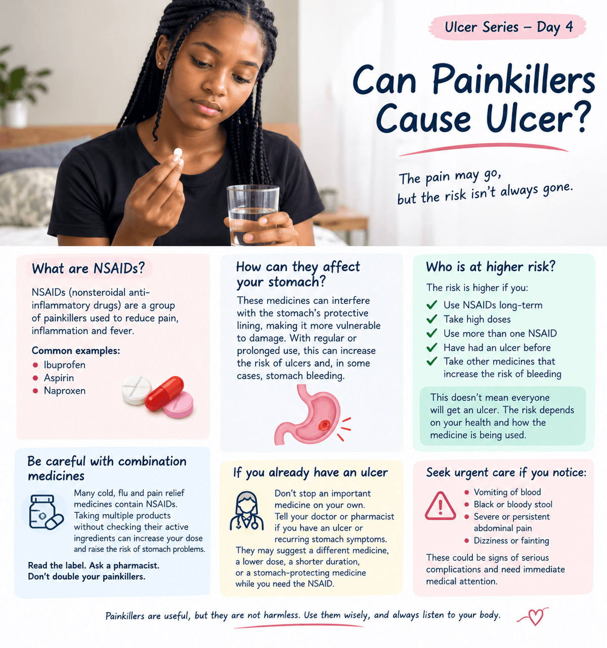 ULCER SERIES — DAY 4 Can the Painkiller You Take Actually Cause an Ulcer?