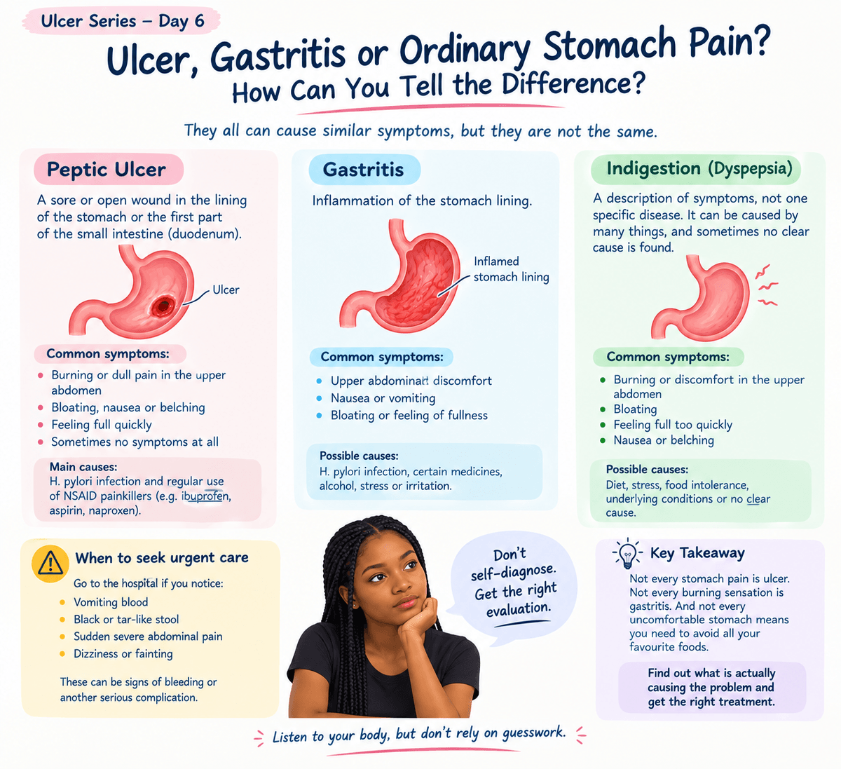 ULcer Series — Day 6 Ulcer, Gastritis or Ordinary Stomach Pain? How Can You Tell the Difference?