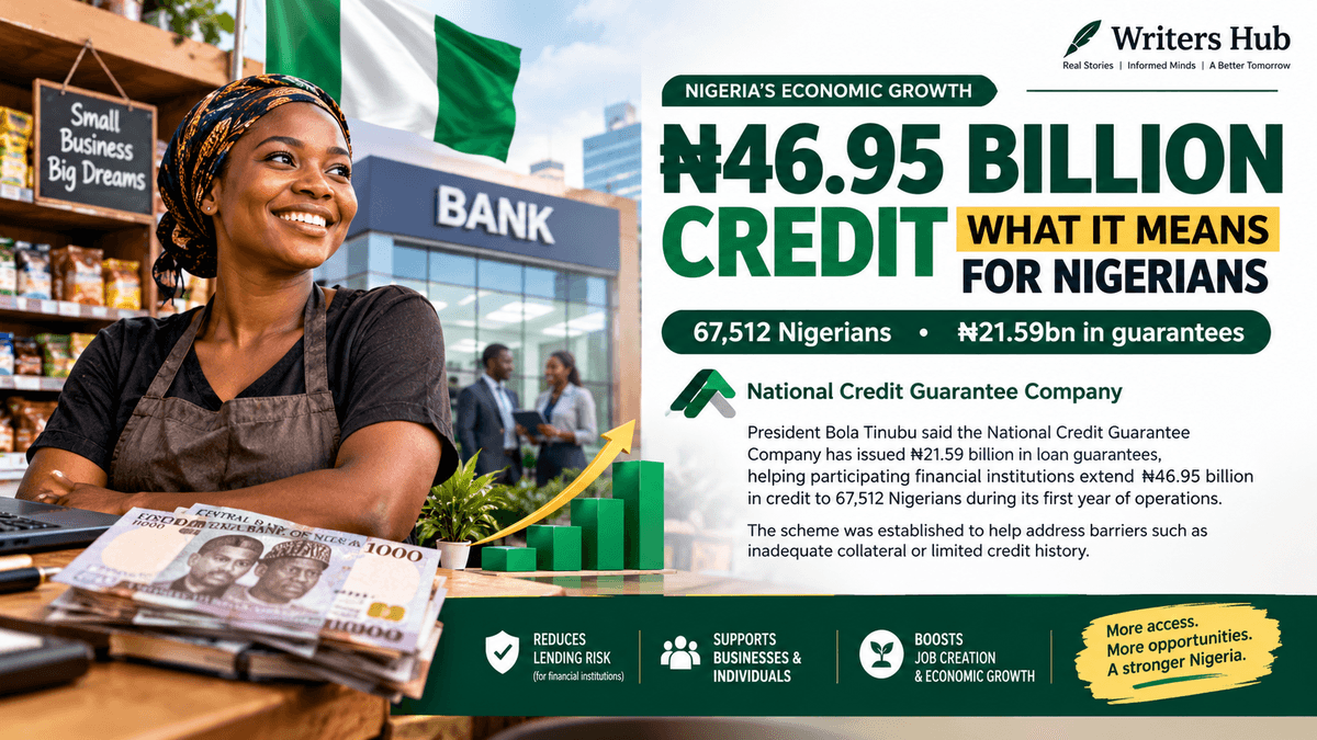 ₦46.95 Billion Credit: What It Means for Nigerians and Small Businesses