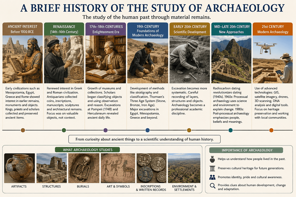 ARCHEOLOGY