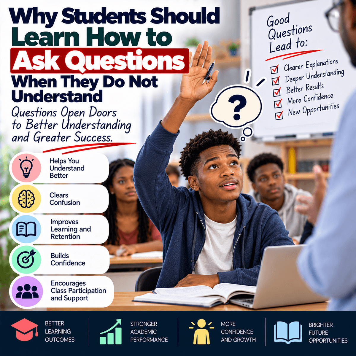 Why Students Should Learn How to Ask Questions When They Do Not Understand